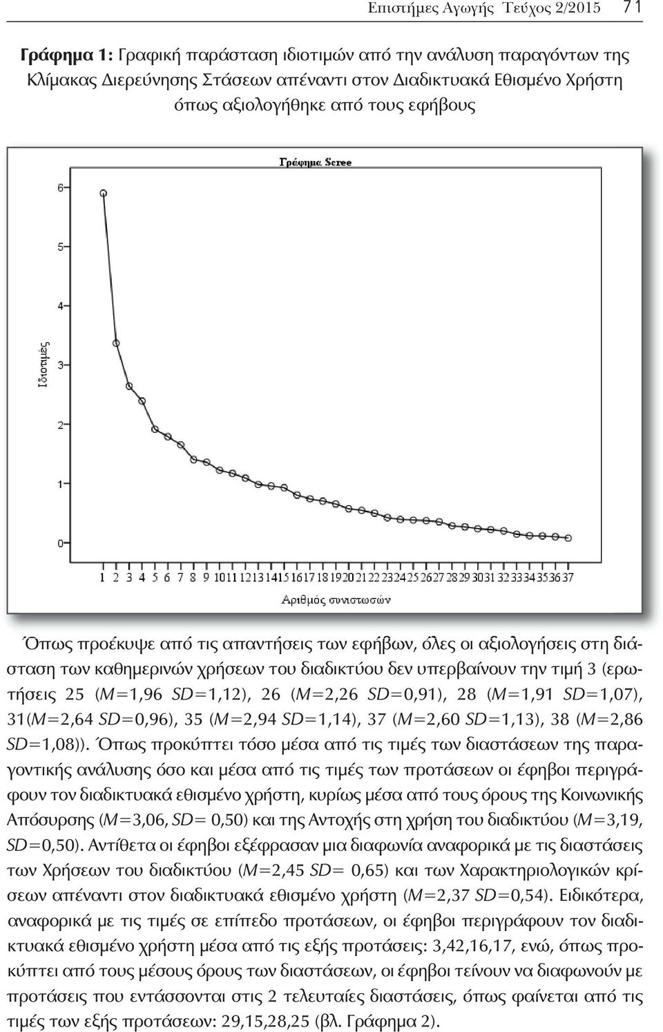 (M=2,26 SD=0,91), 28 (Μ=1,91 SD=1,07), 31(M=2,64 SD=0,96), 35 (M=2,94 SD=1,14), 37 (M=2,60 SD=1,13), 38 (M=2,86 SD=1,08)).