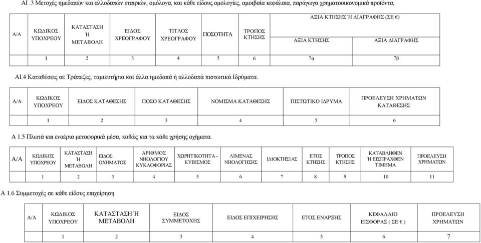ΕΙΔΟΣ ΚΑΤΑΘΕΣΗΣ ΠΟΣΟ ΚΑΤΑΘΕΣΗΣ ΝΟΜΙΣΜΑ ΚΑΤΑΘΕΣΗΣ ΠΙΣΤΩΤΙΚΟ ΙΔΡΥΜΑ ΠΡΟΕΛΕΥΣΗ ΧΡΗΜΑΤΩΝ ΚΑΤΑΘΕΣΗΣ 1 2 3 4 5 6 Α 1.5 Πλωτά και εναέρια μεταφορικά μέσα, καθώς και τα κάθε χρήσης οχήματα.