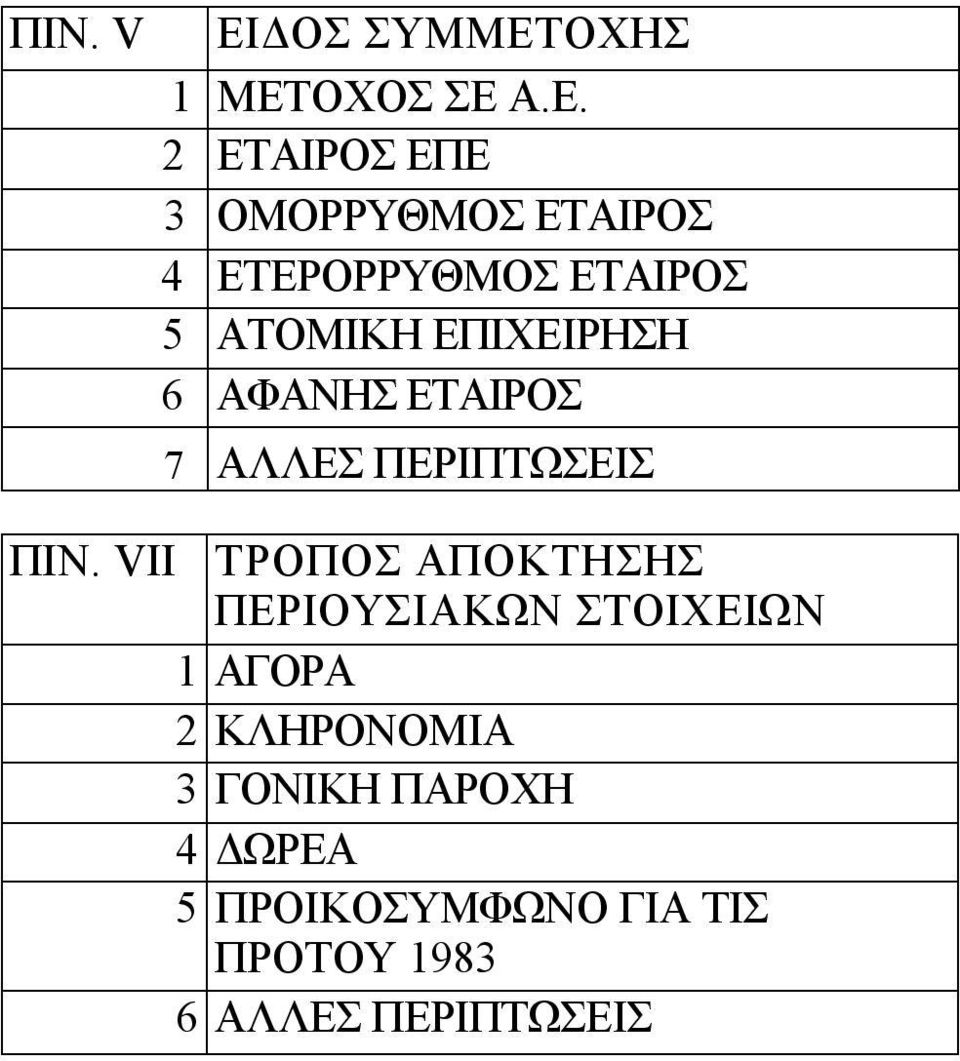 ΟΧΗΣ 1 ΜΕΤ