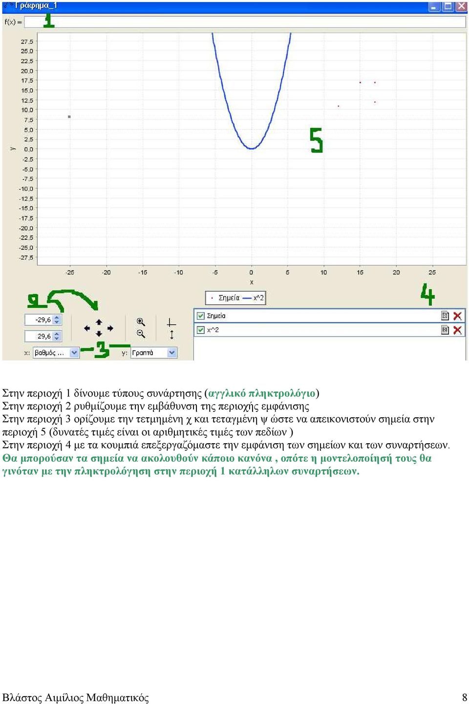 των πεδίων ) Στην περιοχή 4 µε τα κουµπιά επεξεργαζόµαστε την εµφάνιση των σηµείων και των συναρτήσεων.