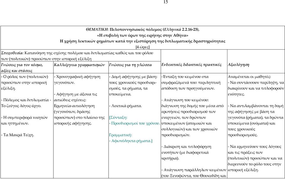 καθώς και του ρόλου των (πολιτικών) προσώπων στην ιστορική εξέλιξη Γνώσεις για τον κόσμο, Καλλιέργεια γραμματισμών Γνώσεις για τη γλώσσα Ενδεικτικές διδακτικές πρακτικές Αξιολόγηση αξίες και στάσεις