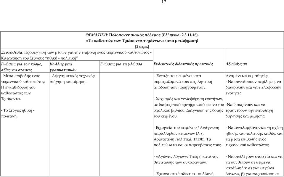 τον κόσμο, Καλλιέργεια Γνώσεις για τη γλώσσα Ενδεικτικές διδακτικές πρακτικές Αξιολόγηση αξίες και στάσεις γραμματισμών - Μέσα επιβολής ενός - Αφηγηματικές τεχνικές: - Ένταξη του κειμένου στα