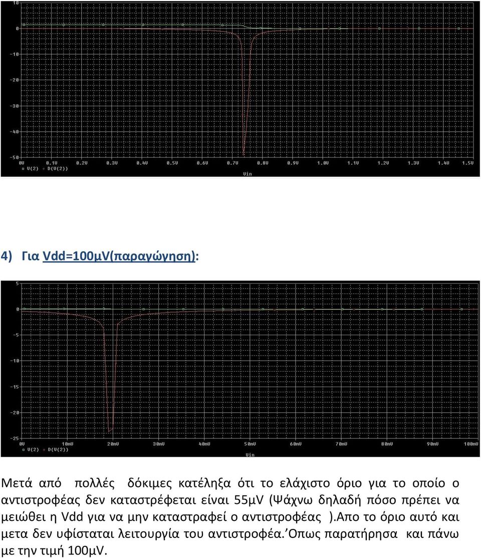 να μειώθει η Vdd για να μην καταστραφεί ο αντιστροφέας ).