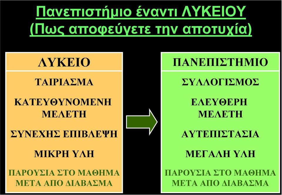 ΠΑΡΟΥΣΙΑ ΣΤΟ ΜΑΘΗΜΑ ΜΕΤΑ ΑΠΟ ΔΙΑΒΑΣΜΑ ΠΑΝΕΠΙΣΤΗΜΙΟ ΣΥΛΛΟΓΙΣΜΟΣ