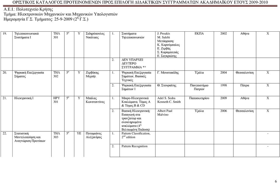 Φεθηαθή Δπεμεξγαζία εκάησλ, Βαζηθέο Σερληθέο Γ. Μνπζηαθίδεο Σδηόια 2004 Θεζζαινλίθε Υ 2. Φεθηαθή Δπεμεξγαζία εκάησλ Η Θ. ηνπξατηεο Παλεπηζηήκην Παηξώλ 1998 Πάηξα Υ 21. Ζιεθηξνληθή Η ΖΡΤ 301 22.