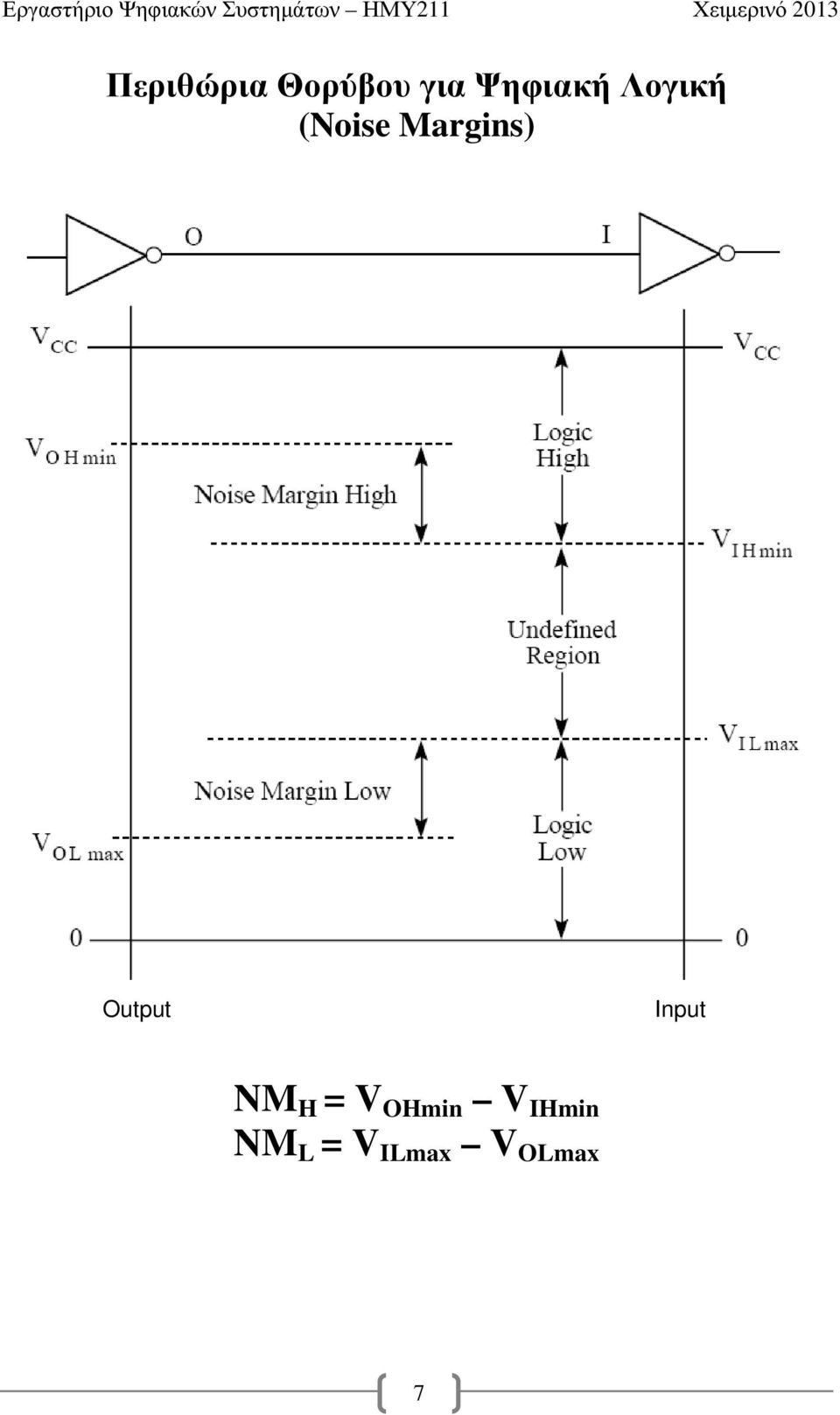 Margins) Output Input NM H =