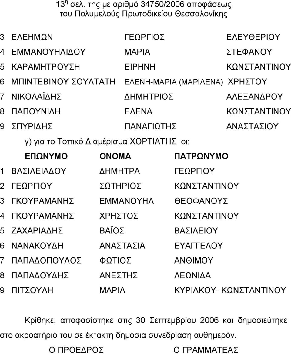 ΝΙΚΟΛΑΪΔΗΣ ΔΗΜΗΤΡΙΟΣ ΑΛΕΞΑΝΔΡΟΥ 8 ΠΑΠΟΥΝΙΔΗ ΕΛΕΝΑ ΚΩΝΣΤΑΝΤΙΝΟΥ 9 ΣΠΥΡΙΔΗΣ ΠΑΝΑΓΙΩΤΗΣ ΑΝΑΣΤΑΣΙΟΥ γ) για το Τοπικό Διαμέρισμα ΧΟΡΤΙΑΤΗΣ οι: 1 ΒΑΣΙΛΕΙΑΔΟΥ ΔΗΜΗΤΡΑ ΓΕΩΡΓΙΟΥ 2 ΓΕΩΡΓΙΟΥ ΣΩΤΗΡΙΟΣ