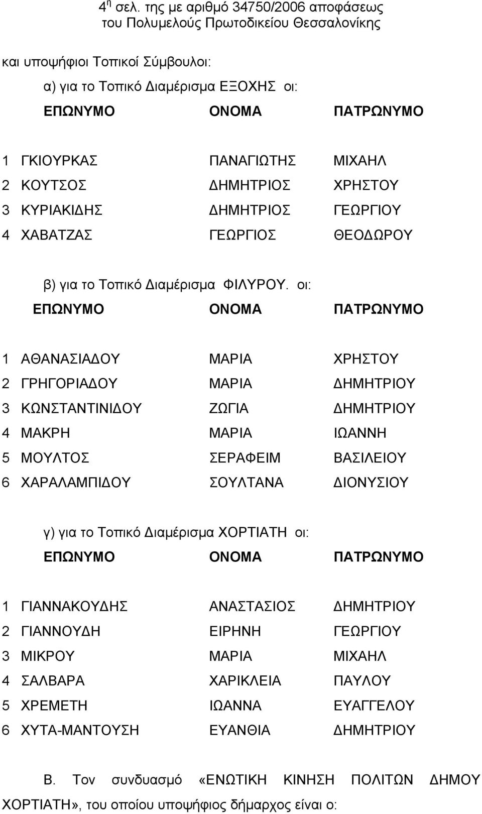 ΓΕΩΡΓΙΟΥ 4 ΧΑΒΑΤΖΑΣ ΓΕΩΡΓΙΟΣ ΘΕΟΔΩΡΟΥ β) για το Τοπικό Διαμέρισμα ΦΙΛΥΡΟΥ.