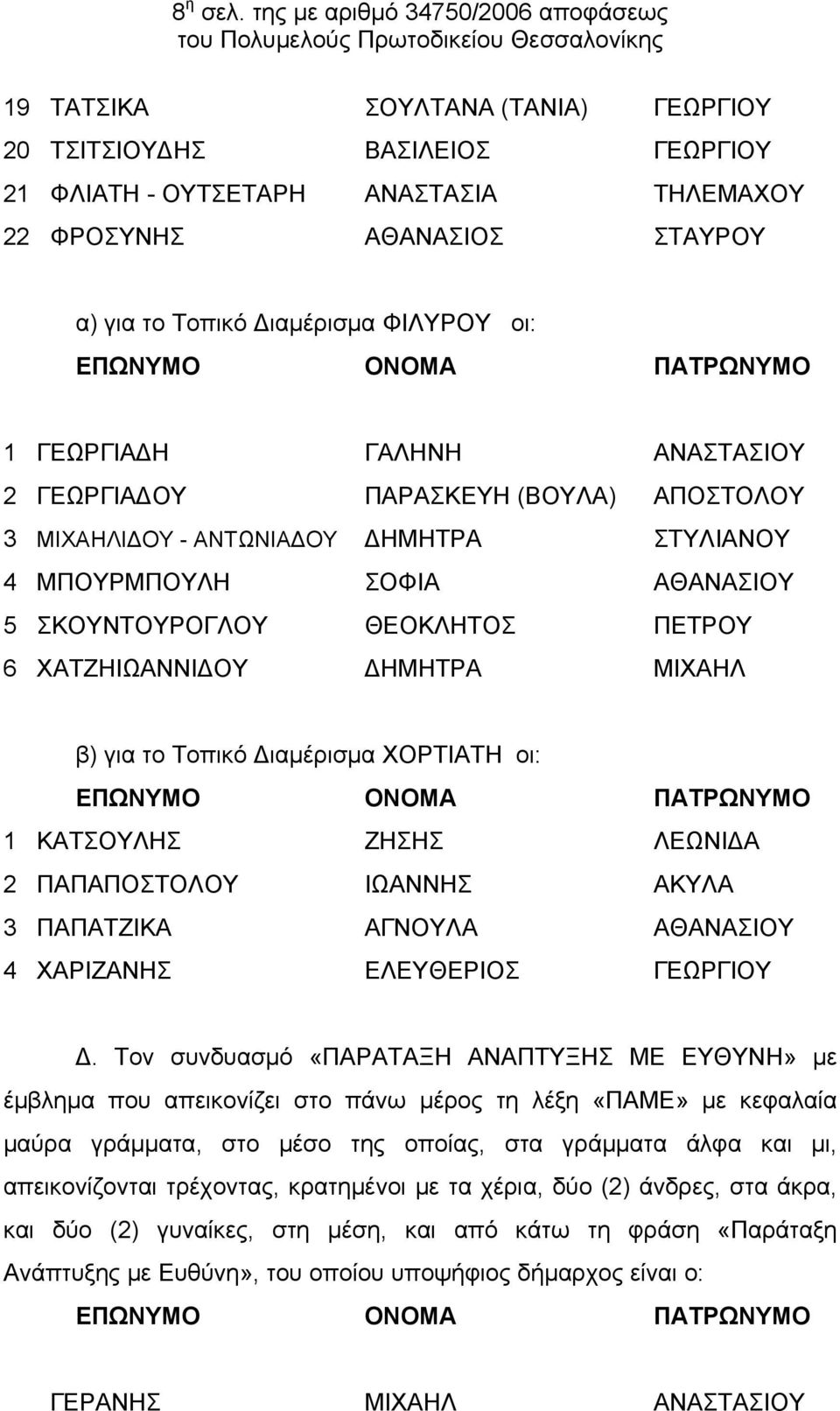 Διαμέρισμα ΦΙΛΥΡΟΥ οι: 1 ΓΕΩΡΓΙΑΔΗ ΓΑΛΗΝΗ ΑΝΑΣΤΑΣΙΟΥ 2 ΓΕΩΡΓΙΑΔΟΥ ΠΑΡΑΣΚΕΥΗ (ΒΟΥΛΑ) ΑΠΟΣΤΟΛΟΥ 3 ΜΙΧΑΗΛΙΔΟΥ - ΑΝΤΩΝΙΑΔΟΥ ΔΗΜΗΤΡΑ ΣΤΥΛΙΑΝΟΥ 4 ΜΠΟΥΡΜΠΟΥΛΗ ΣΟΦΙΑ ΑΘΑΝΑΣΙΟΥ 5 ΣΚΟΥΝΤΟΥΡΟΓΛΟΥ ΘΕΟΚΛΗΤΟΣ