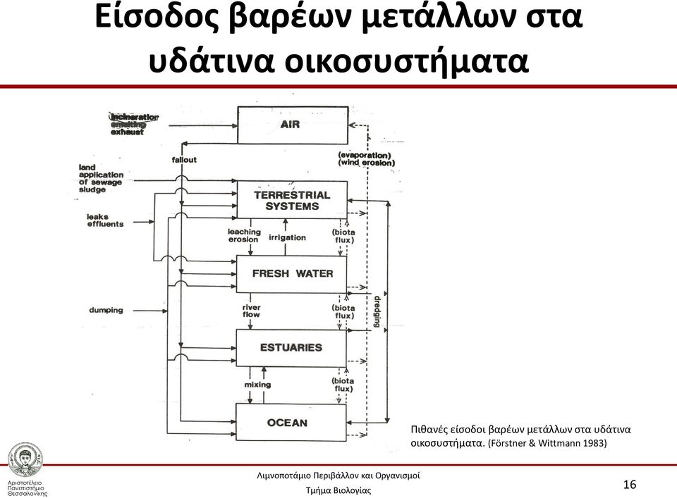 είσοδοι βαρέων μετάλλων στα