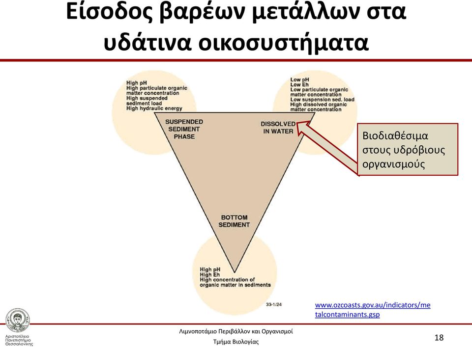 υδρόβιους οργανισμούς www.ozcoasts.