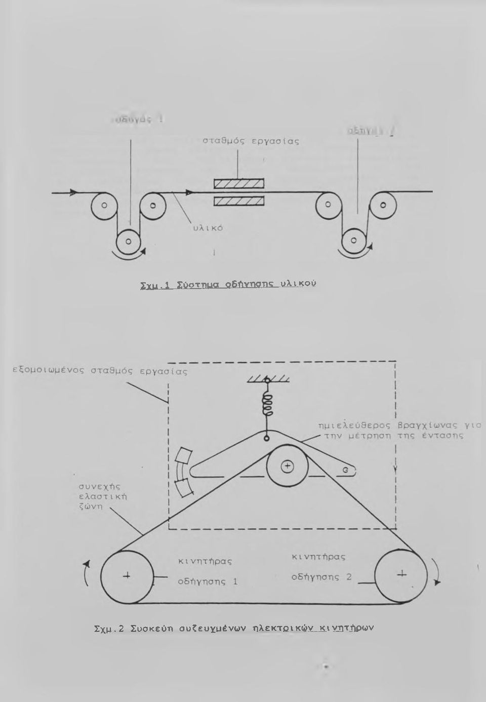 μ.2 Συσκεύτι