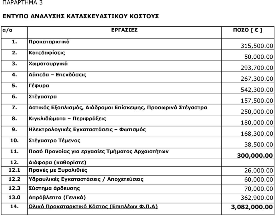 Ηλεκτρολογικές Εγκαταστάσεις Φωτισμός 168,300.00 10. Στέγαστρο Τέμενος 38,500.00 11. Ποσό Προνοίας για εργασίες Τμήματος Αρχαιοτήτων 300,000.00 12. ιάφορα (καθορίστε) 12.