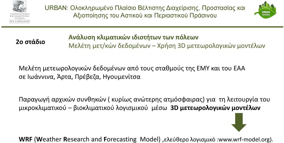 Παραγωγή αρχικών συνθηκών ( κυρίως ανώτερης ατμόσφαιρας) για τη λειτουργία του μικροκλιματικού βιοκλιματικού