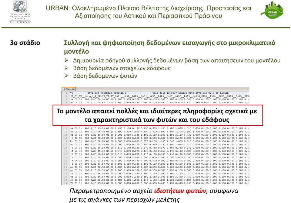 φυτών To μοντέλο απαιτεί πολλές και ιδιαίτερες πληροφορίες σχετικά με τα χαρακτηριστικά των φυτών