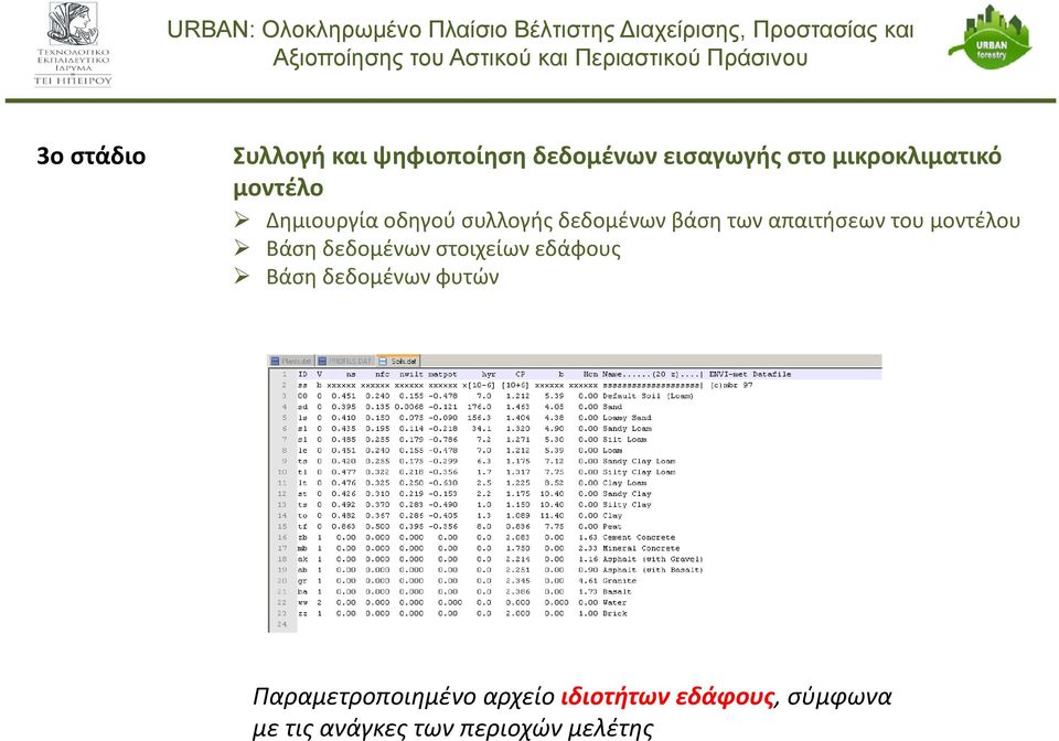 μοντέλου Βάση δεδομένων στοιχείων εδάφους Βάση δεδομένων φυτών