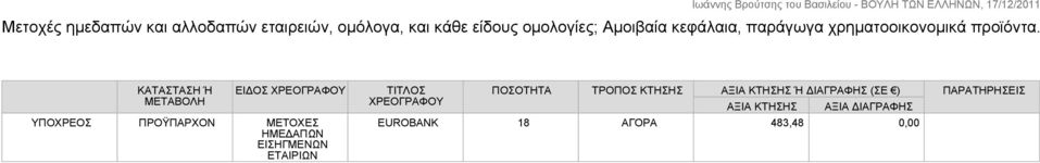 ΕΙΔΟΣ ΧΡΕΟΓΡΑΦΟΥ ΥΠΟΧΡΕΟΣ ΠΡΟΫΠΑΡΧΟΝ ΜΕΤΟΧΕΣ ΗΜΕΔΑΠΩΝ ΕΙΣΗΓΜΕΝΩΝ ΕΤΑΙΡΙΩΝ ΤΙΤΛΟΣ