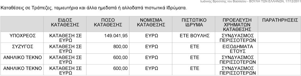 ΥΠΟΧΡΕΟΣ ΣΥΖΥΓΟΣ ΑΝΗΛΙΚΟ ΤΕΚΝΟ ΑΝΗΛΙΚΟ ΤΕΚΝΟ ΕΙΔΟΣ ΠΟΣΟ ΝΟΜΙΣΜΑ ΠΙΣΤΩΤΙΚΟ