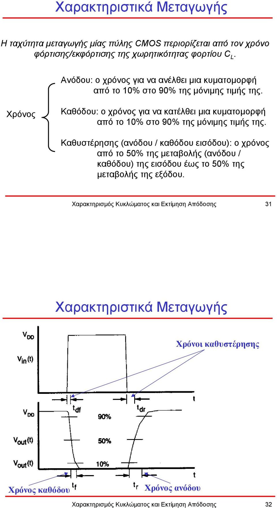 Χρόνος Καθόδου: ο χρόνος για να κατέλθει µια κυµατοµορφή από το 10% στο 90% της µόνιµης τιµής της.