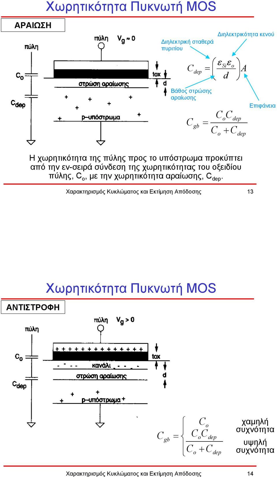 του οξειδίου πύλης, C o, µε την χωρητικότητα αραίωσης, C dep.