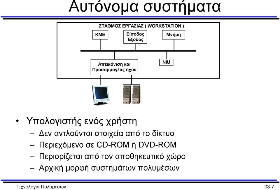 στοιχεία από το δίκτυο Περιεχόµενο σε CD-ROM ή DVD-ROM Περιορίζεται από τον