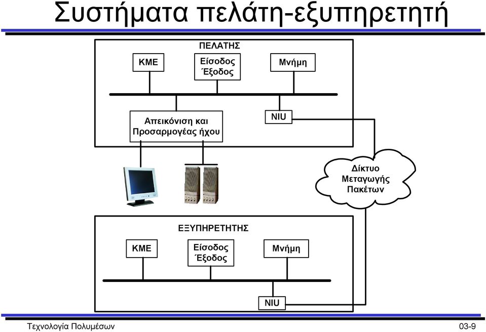 Προσαρµογέας ήχου NIU ίκτυο Μεταγωγής Πακέτων