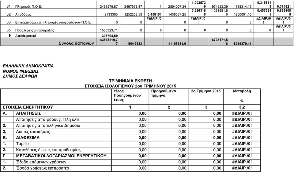 Επιχορηγούμενες πληρωμές υποχρεώσεων Π.Ο.Ε. 0 0 #ΔΙΑΙΡ./0!