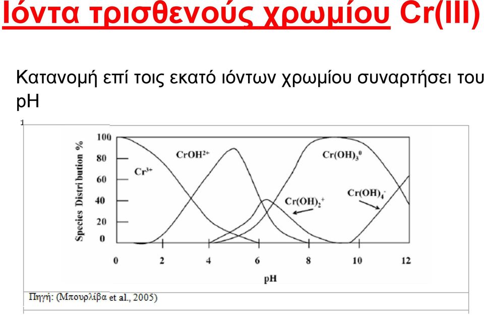 Καηαλνκή επί ηνηο
