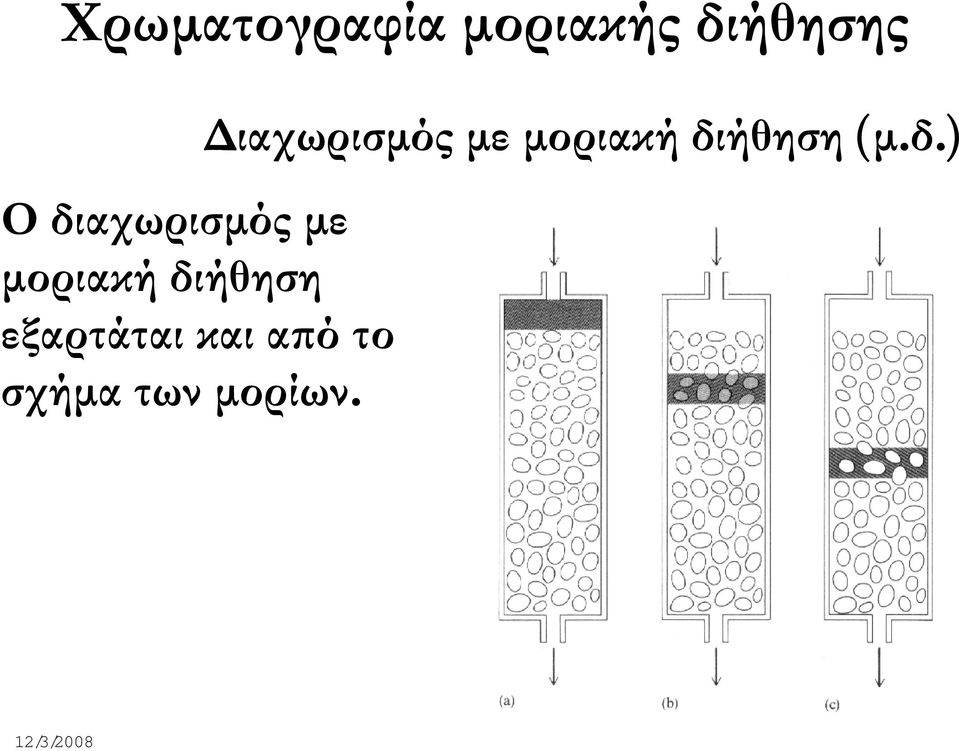 εξαρτάται και από το σχήµα των