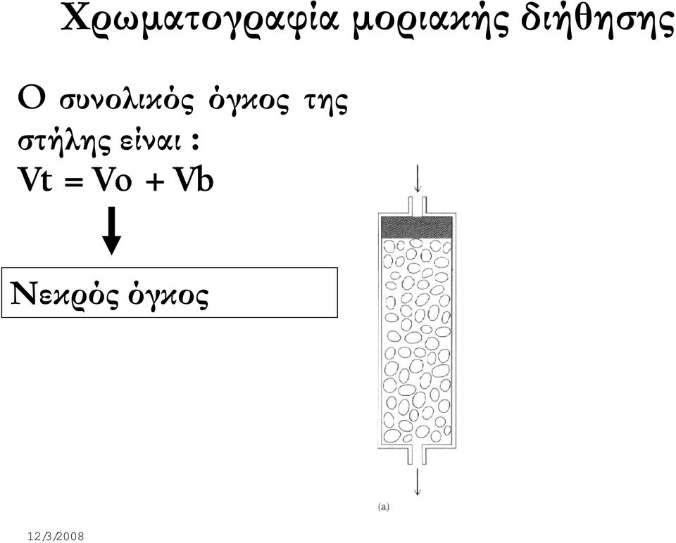όγκος της στήλης είναι
