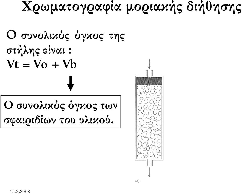 είναι : Vt = Vo + Vb Ο
