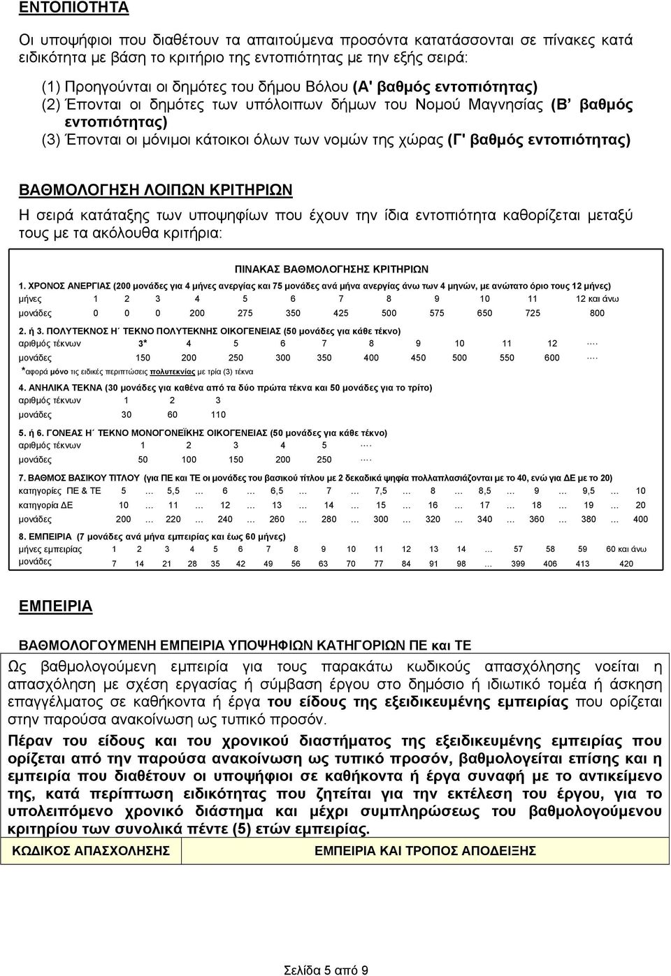 ΒΑΘΜΟΛΟΓΗΣΗ ΛΟΙΠΩΝ ΚΡΙΤΗΡΙΩΝ Η σειρά κατάταξης των υποψηφίων που έχουν την ίδια εντοπιότητα καθορίζεται μεταξύ τους με τα ακόλουθα κριτήρια: ΠΙΝΑΚΑΣ ΒΑΘΜΟΛΟΓΗΣΗΣ ΚΡΙΤΗΡΙΩΝ 1.