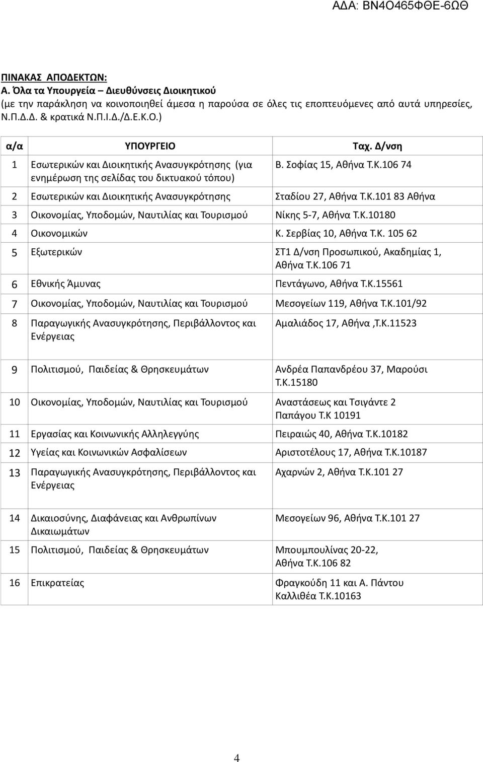 106 74 2 Εςωτερικϊν και Διοικθτικισ Αναςυγκρότθςθσ ταδίου 27, Ακινα Σ.Κ.101 83 Ακινα 3 Οικονομίασ, Τποδομϊν, Ναυτιλίασ και Σουριςμοφ Νίκθσ 5-7, Ακινα Σ.Κ.10180 4 Οικονομικϊν Κ. ερβίασ 10, Ακινα Σ.Κ. 105 62 5 Εξωτερικϊν Σ1 Δ/νςθ Προςωπικοφ, Ακαδθμίασ 1, Ακινα Σ.