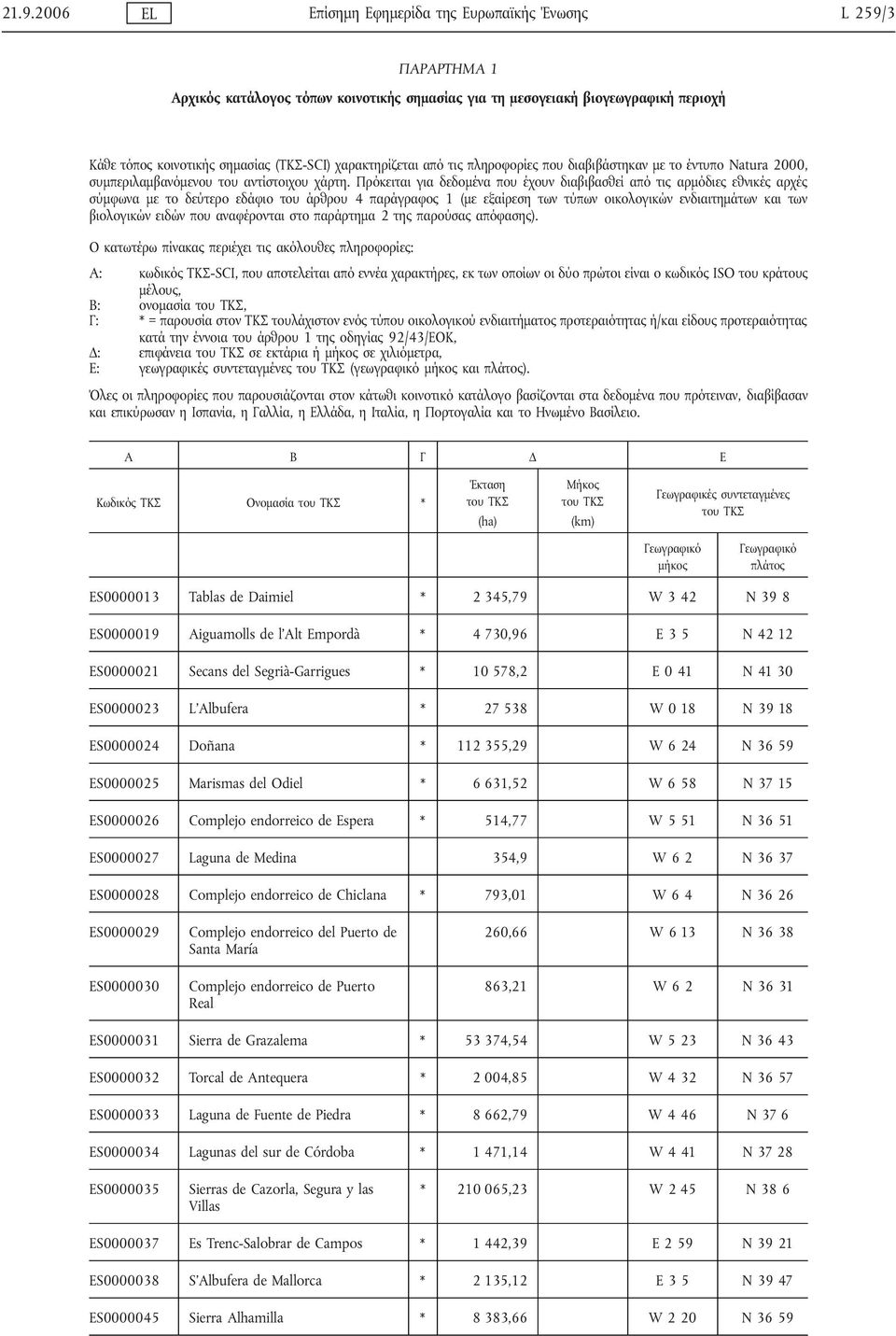 Πρόκειται για δεδομένα που έχουν διαβιβασθεί από τις αρμόδιες εθνικές αρχές σύμφωνα με το δεύτερο εδάφιο του άρθρου 4 παράγραφος 1 (με εξαίρεση των τύπων οικολογικών ενδιαιτημάτων και των βιολογικών