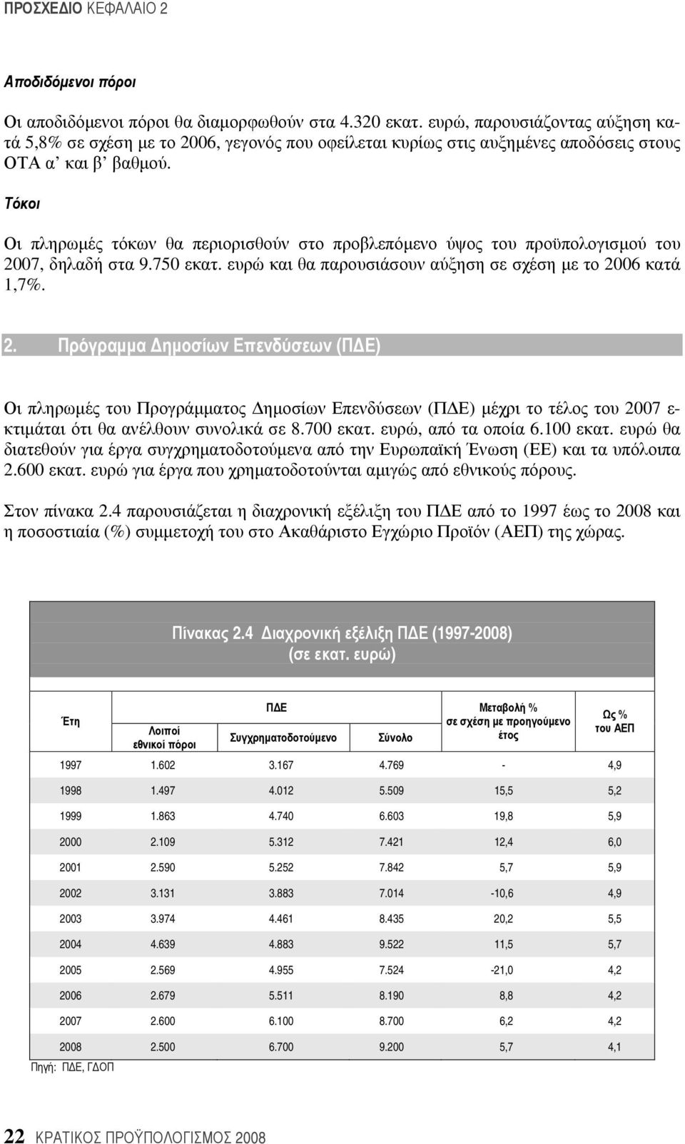 Τόκοι Οι πληρωμές τόκων θα περιορισθούν στο προβλεπόμενο ύψος του προϋπολογισμού του 20