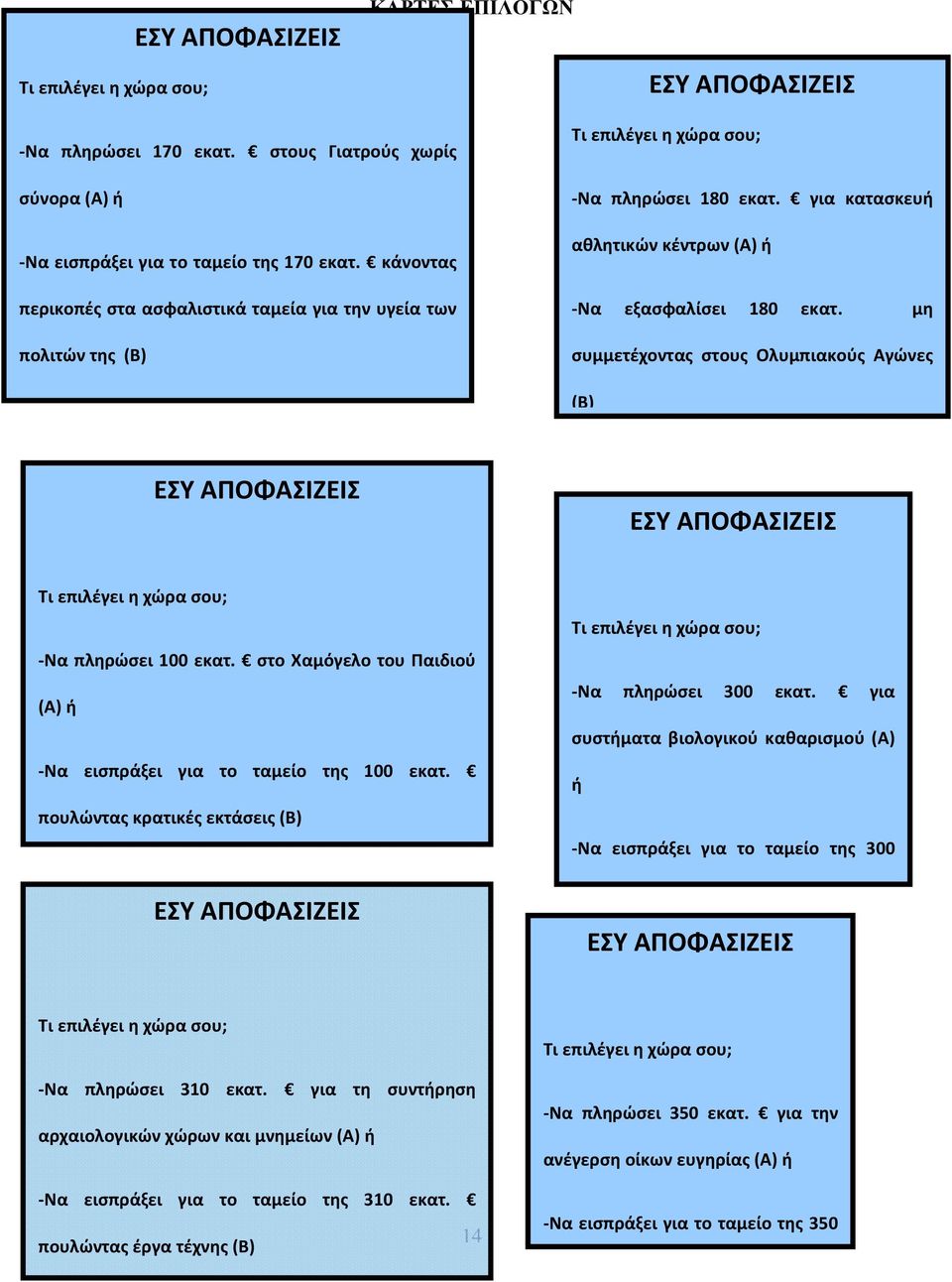 μη συμμετέχοντας στους Ολυμπιακούς Αγώνες (Β) ΕΣΥ ΑΠΟΦΑΣΙΖΕΙΣ ΕΣΥ ΑΠΟΦΑΣΙΖΕΙΣ Τι επιλέγει η χώρα σου; -Να πληρώσει 100 εκατ. στο Χαμόγελο του Παιδιού (Α) ή -Να εισπράξει για το ταμείο της 100 εκατ.