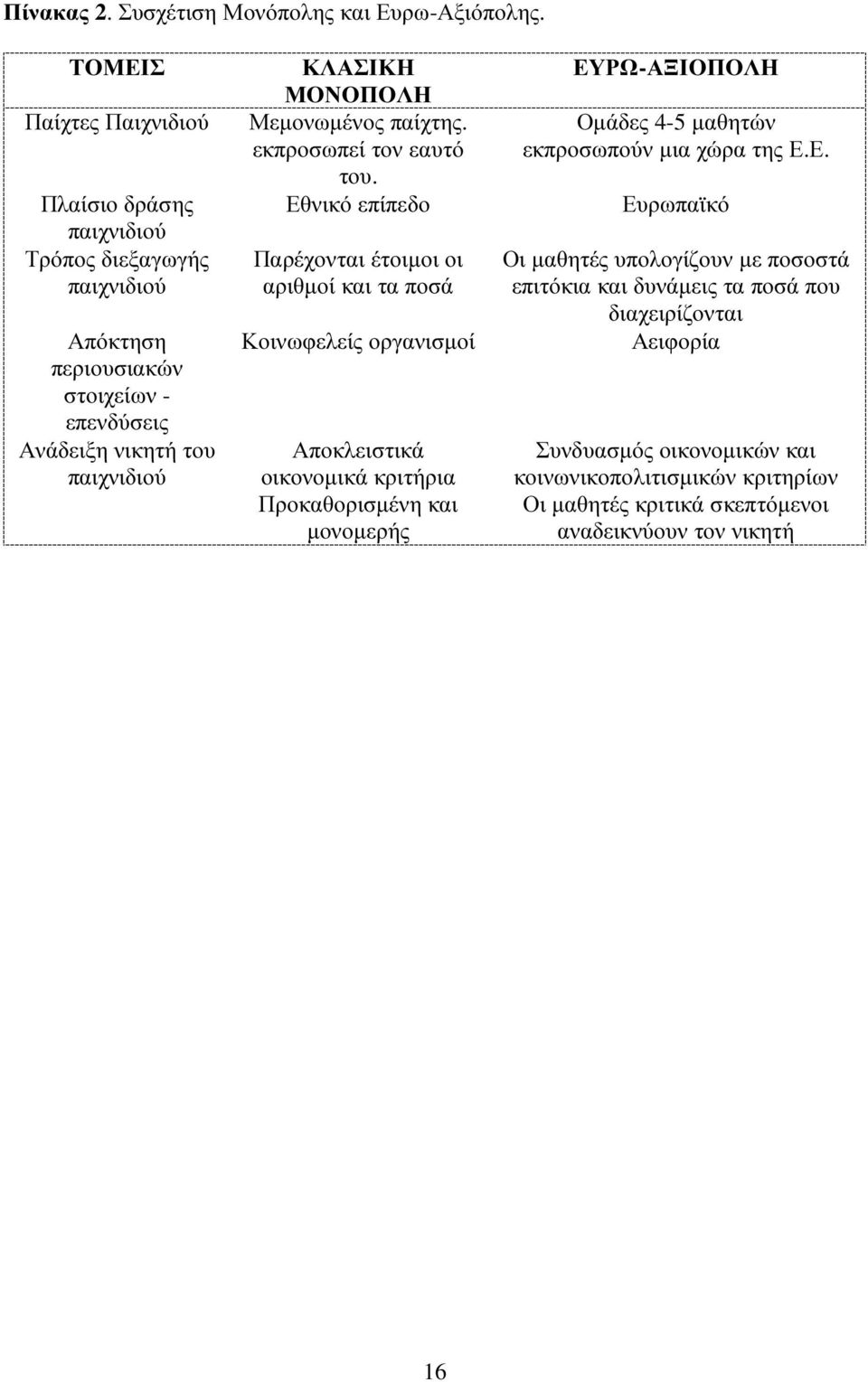 Μεµονωµένος παίχτης. εκπροσωπεί τον εαυτό του.