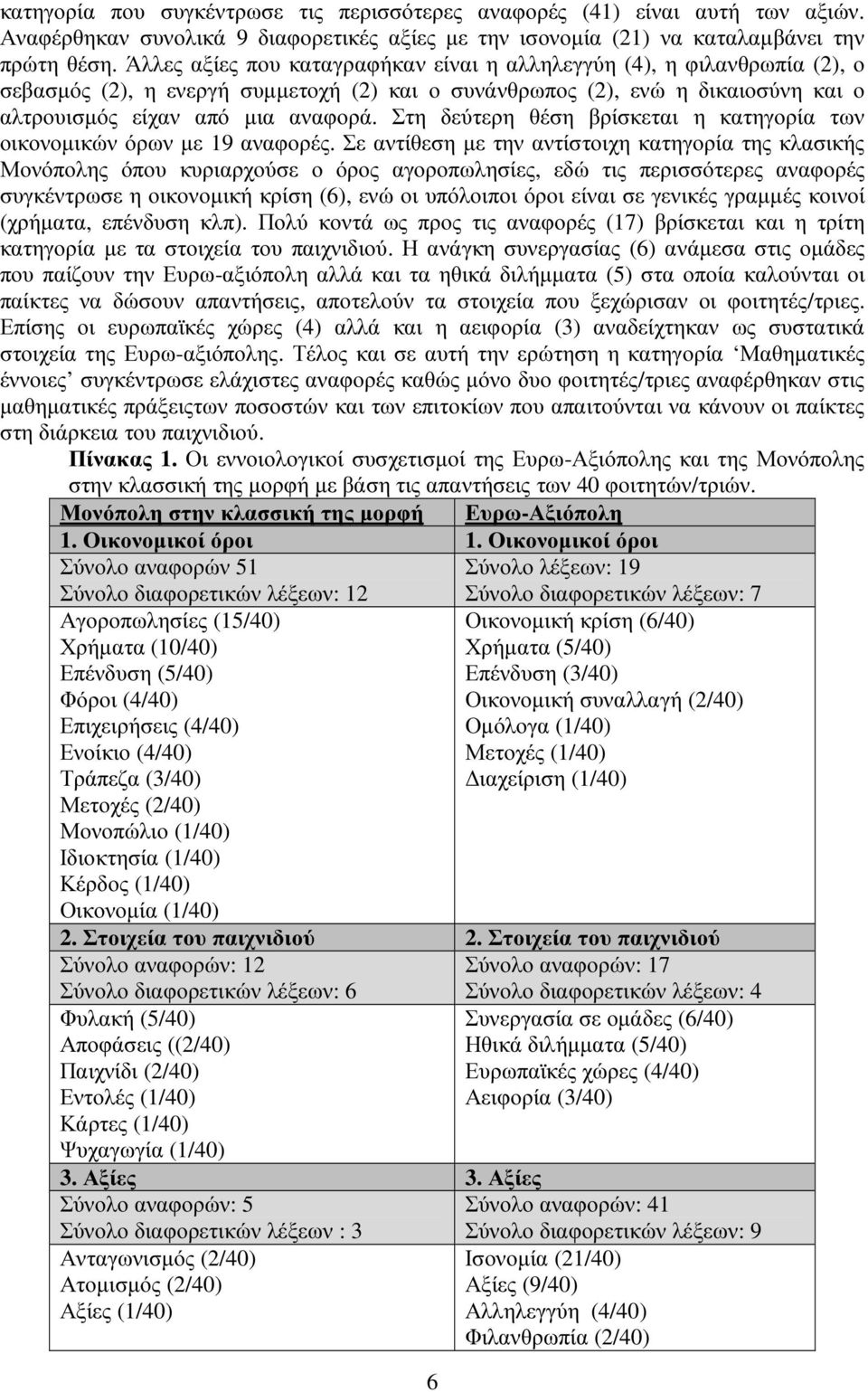 Στη δεύτερη θέση βρίσκεται η κατηγορία των οικονοµικών όρων µε 19 αναφορές.