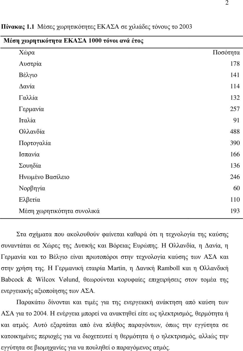 Πμνημβαθία 390 Ηζπακία 166 μοδδία 136 Ζκςιέκμ Βαζίθεζμ 246 Νμναδβία 60 Δθαεηία 110 Μέζδ πςνδηζηυηδηα ζοκμθζηά 193 ηα ζπήιαηα πμο αημθμοεμφκ θαίκεηαζ ηαεανά υηζ δ ηεπκμθμβία ηδξ ηαφζδξ ζοκακηάηαζ ζε