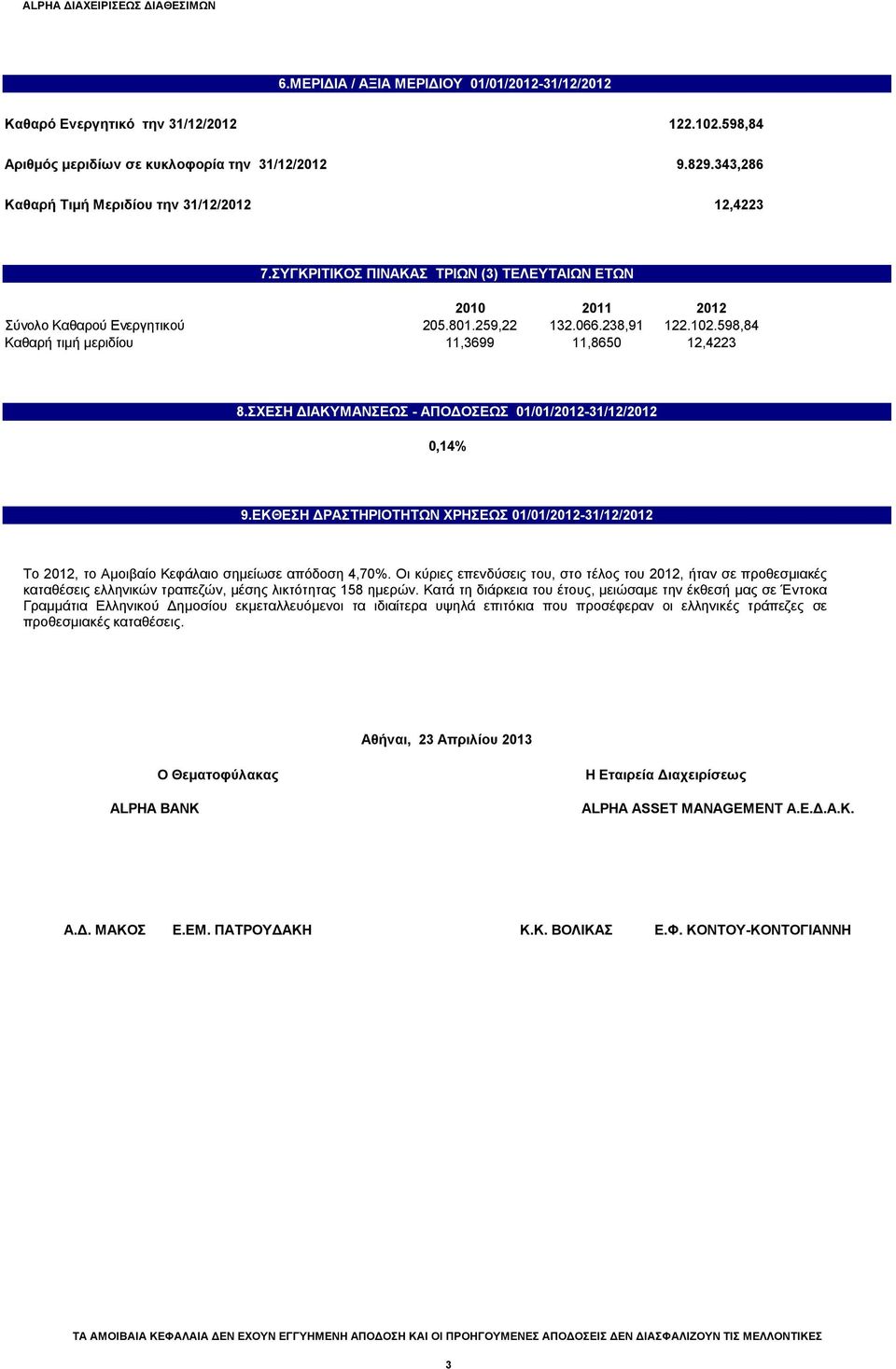 598,84 Καθαρή τιμή μεριδίου 11,3699 11,8650 12,4223 8.ΣΧΕΣΗ ΔΙΑΚΥΜΑΝΣΕΩΣ - ΑΠΟΔΟΣΕΩΣ 01/01/2012-31/12/2012 0,14% 9.