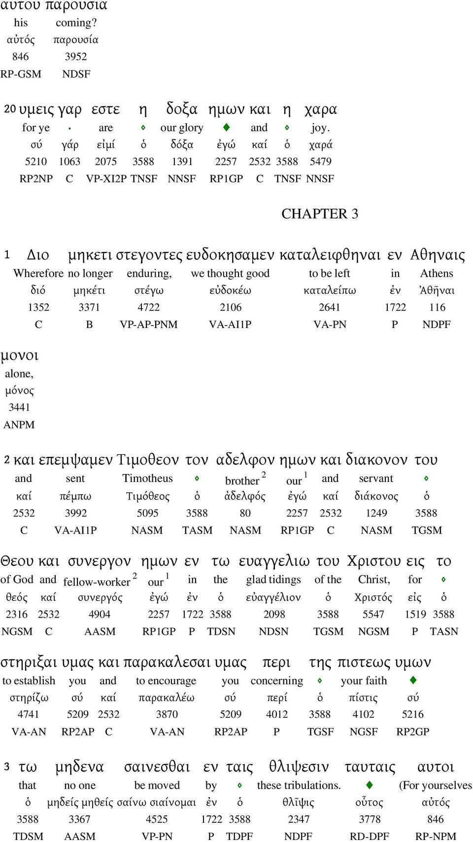 enduring, we thought good to be left in Athens διό μηκέτι στέγω εὐδοκέω καταλείπω ἐν Ἀθῆναι μονοι alone, μόνος 344 ANPM 35 337 47 06 64 7 6 C B VP-AP-PNM VA-AIP VA-PN P NDPF και επεμψαμεν Τιμοθεον