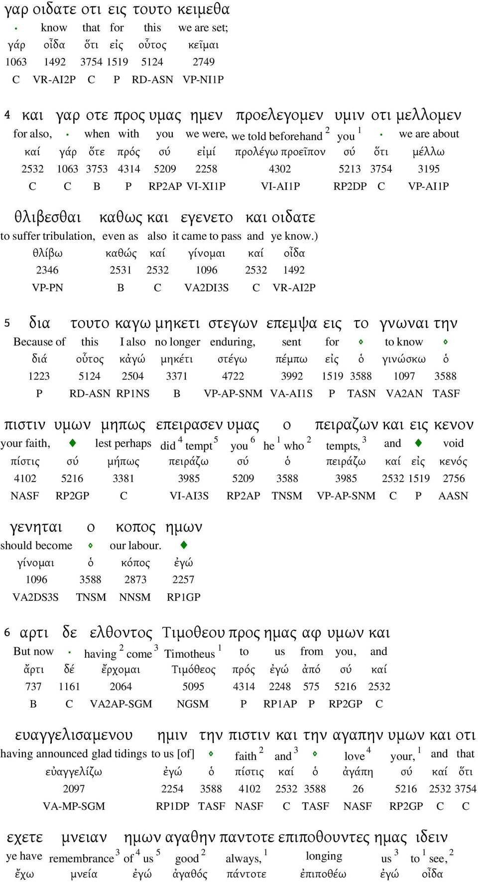 RPDP C VP-AIP θλιβεσθαι καθως και εγενετο και οιδατε to suffer tribulation, even as also it came to pass and ye know.