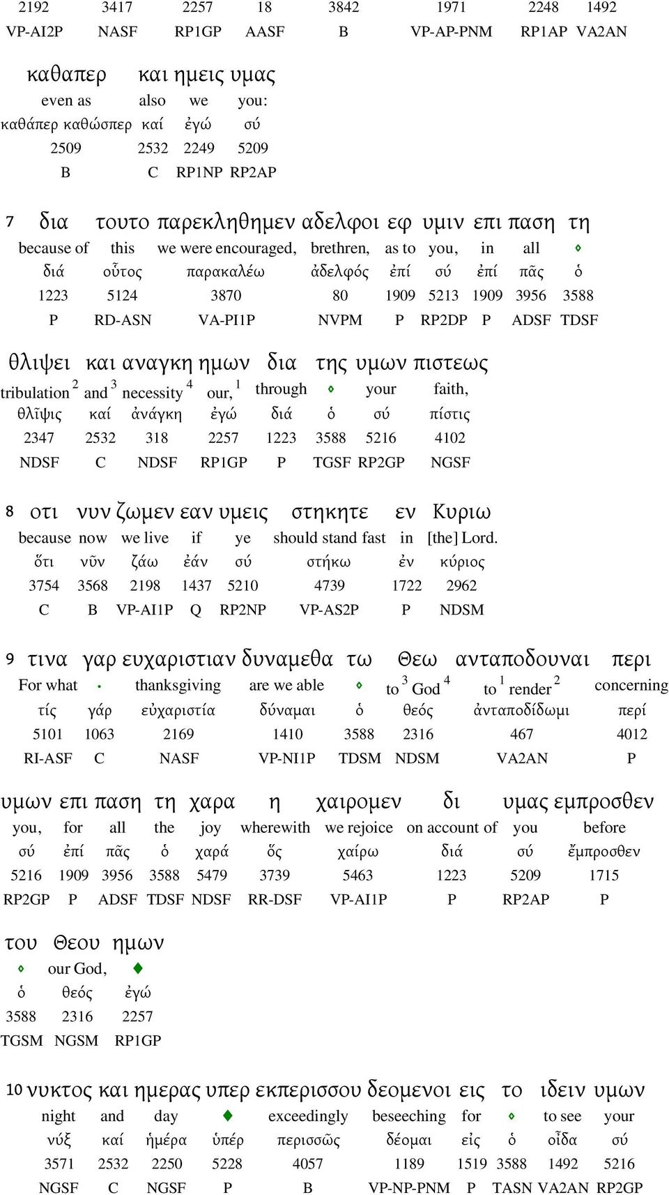 P ADSF TDSF θλιψει και αναγκη ημων δια της υμων πιστεως tribulation and 3 necessity 4 our, through your faith, θλῖψις καί ἀνάγκη ἐγώ διά ὁ σύ πίστις 347 53 38 57 3 3588 56 40 NDSF C NDSF RPGP P TGSF