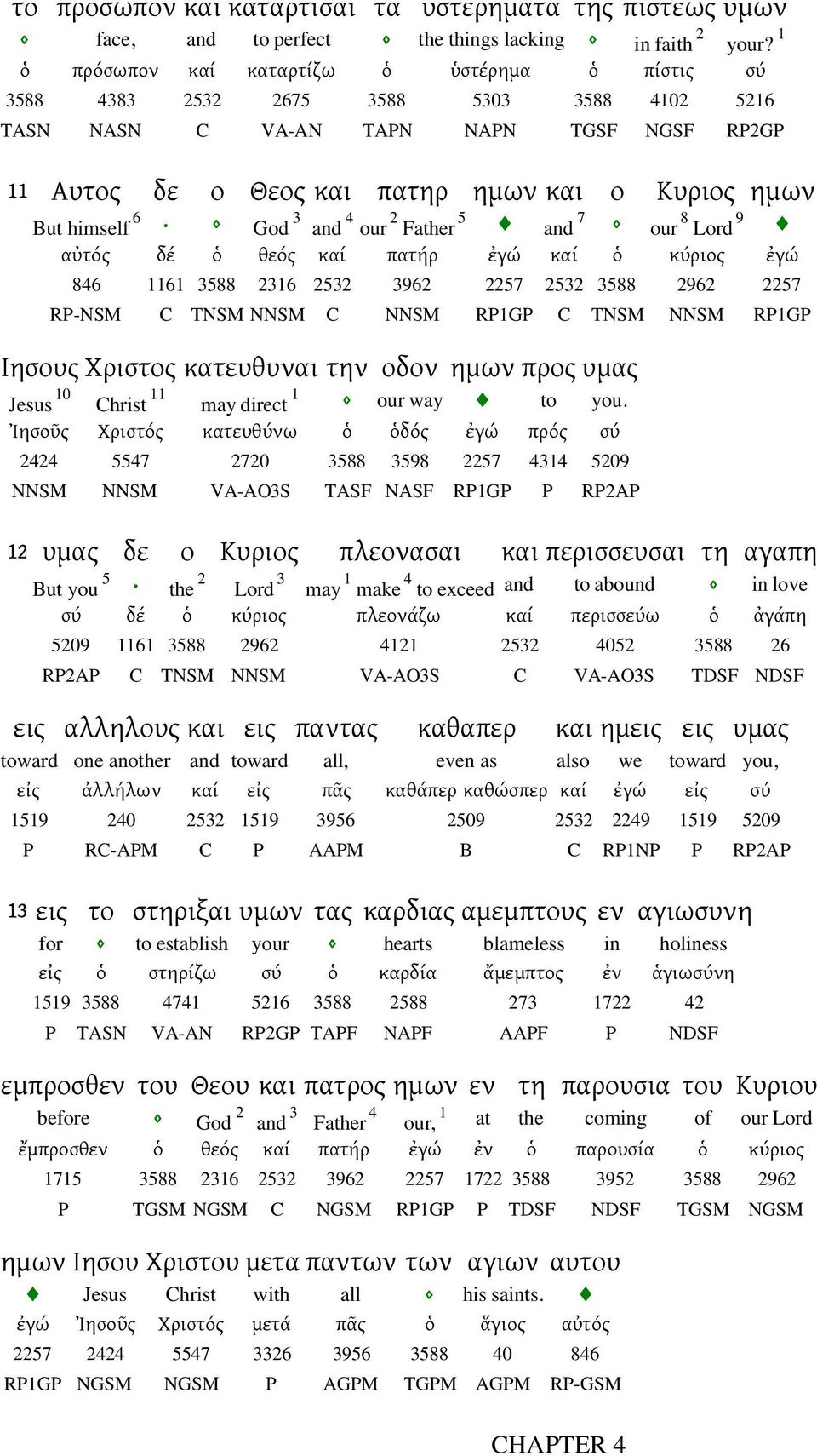 and 4 our Father 5 and 7 our 8 Lord 9 αὐτός δέ ὁ θεός καί πατήρ ἐγώ καί ὁ κύριος ἐγώ 846 6 3588 36 53 396 57 53 3588 96 57 RP-NSM C TNSM NNSM C NNSM RPGP C TNSM NNSM RPGP Ιησους Χριστος κατευθυναι