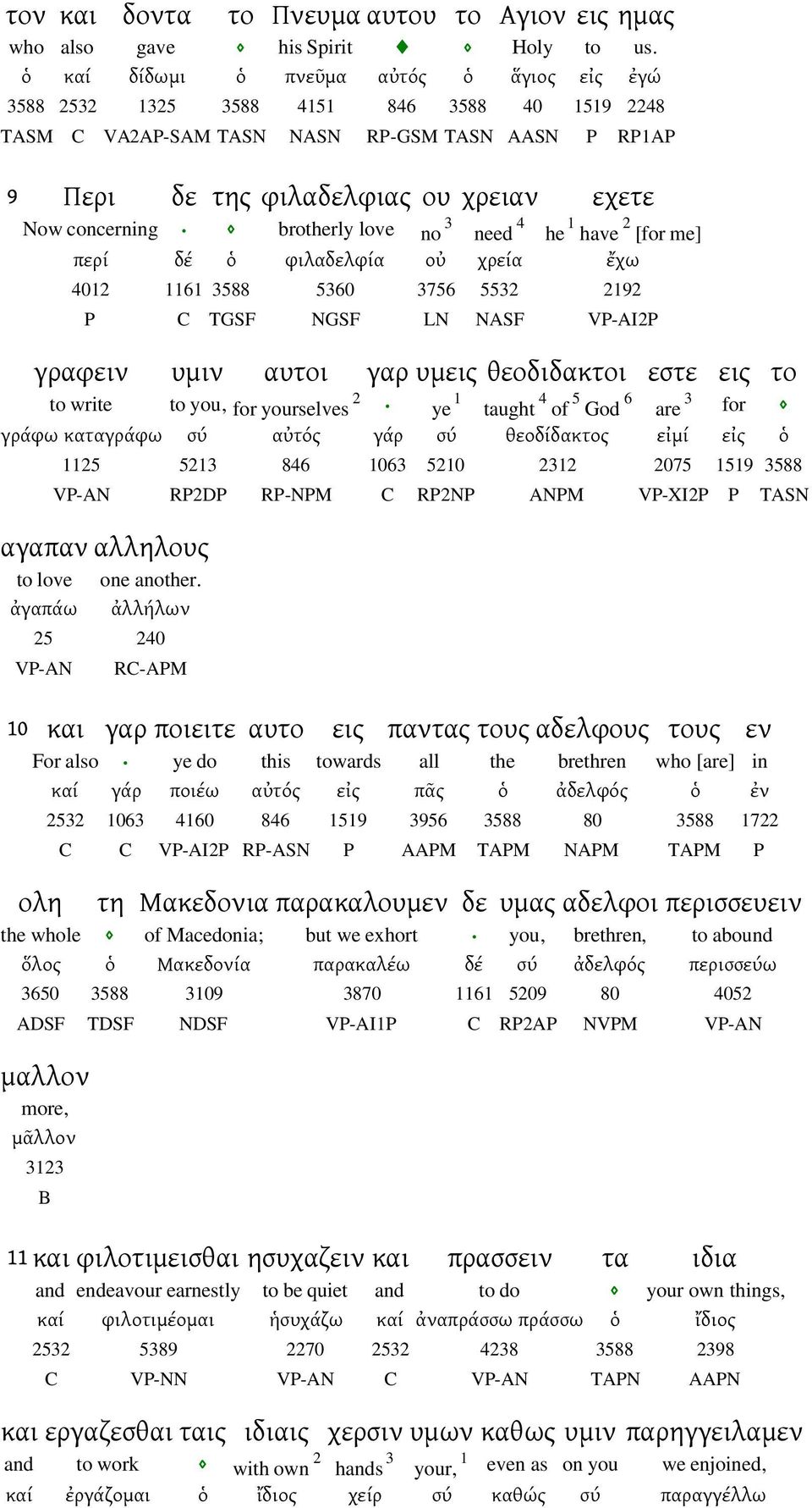 love 3 no need 4 he have [for me] περί δέ ὁ φιλαδελφία οὐ χρεία ἔχω 40 6 3588 5360 3756 553 9 P C TGSF NGSF LN NASF VP-AIP γραφειν υμιν αυτοι γαρ υμεις θεοδιδακτοι εστε εις το to write to you, for