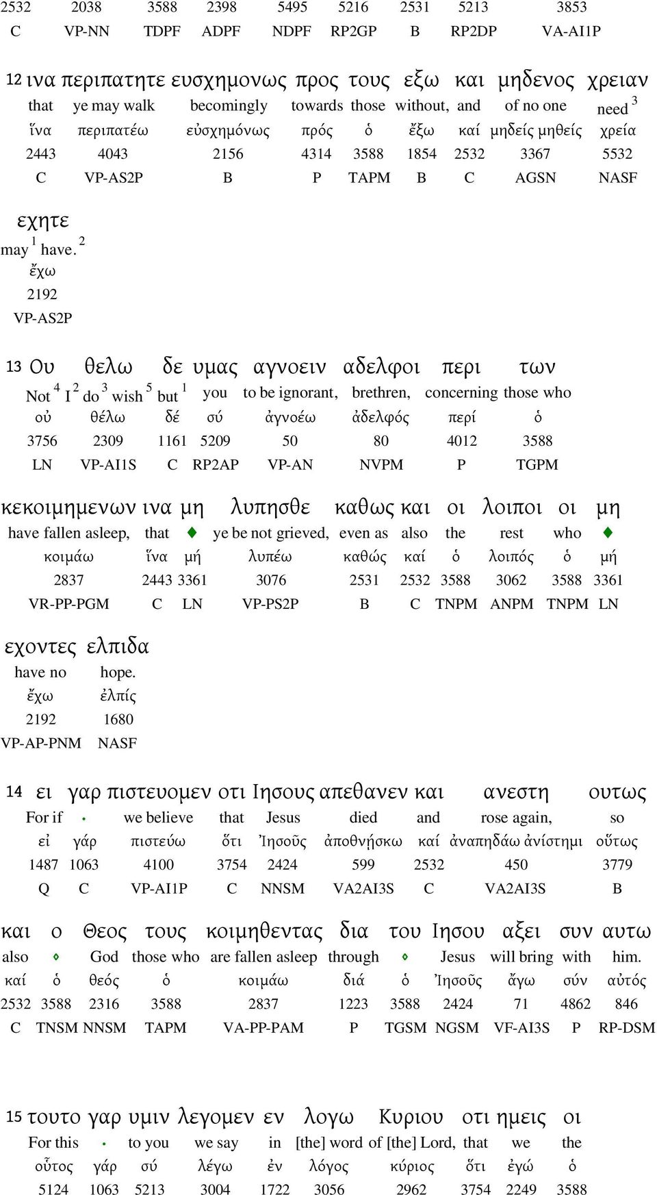ἔχω 9 VP-ASP 3 Ου θελω δε υμας αγνοειν αδελφοι περι των Not 4 I do 3 wish 5 but you to be ignorant, brethren, concerning those who οὐ θέλω δέ σύ ἀγνοέω ἀδελφός περί ὁ 3756 309 6 509 50 80 40 3588 LN