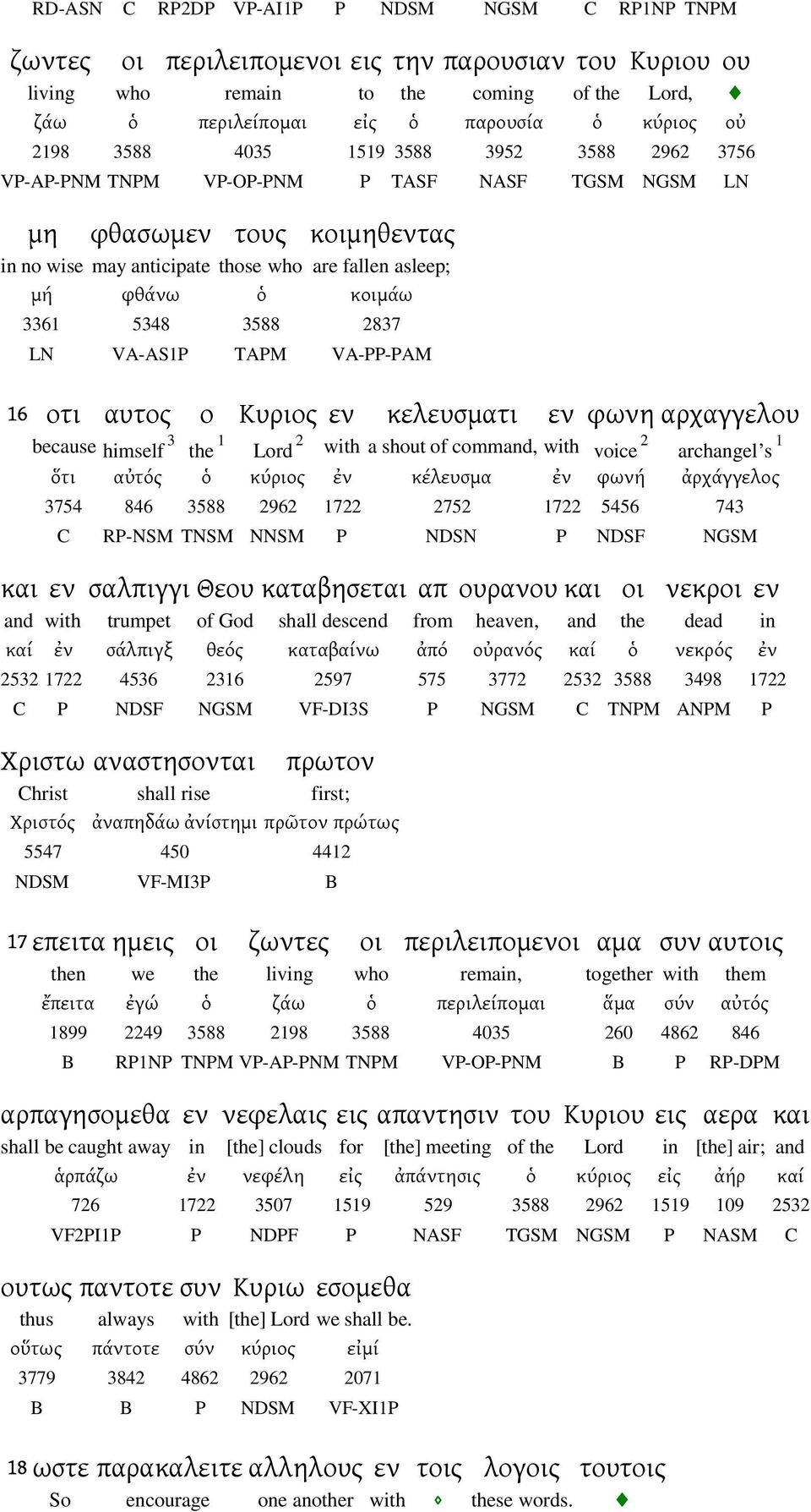 3588 837 LN VA-ASP TAPM VA-PP-PAM 6 οτι αυτος ο Κυριος εν κελευσματι εν φωνη αρχαγγελου because himself 3 the Lord with a shout of command, with voice archangel s ὅτι αὐτός ὁ κύριος ἐν κέλευσμα ἐν