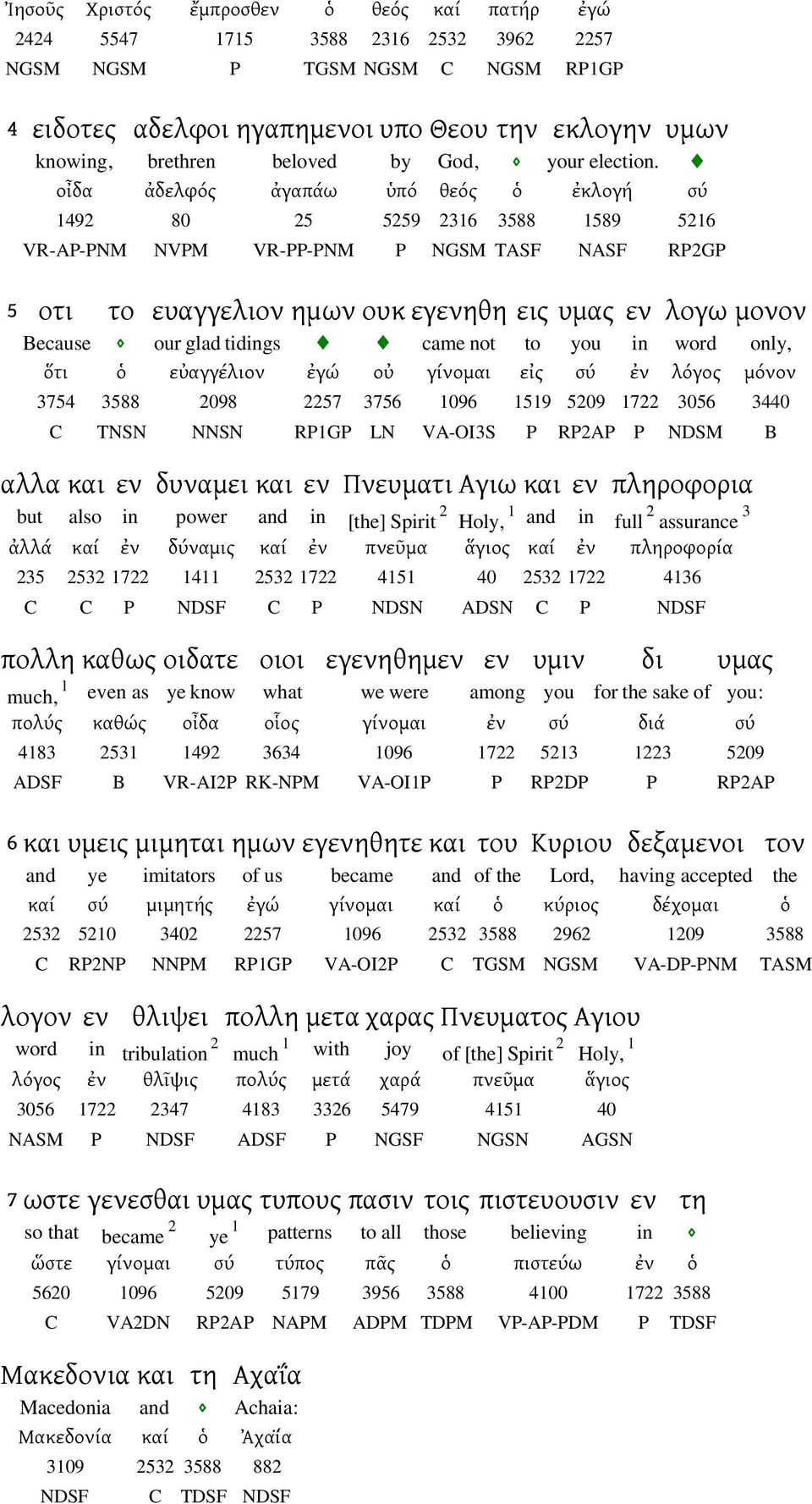 οἶδα ἀδελφός ἀγαπάω ὑπό θεός ὁ ἐκλογή σύ 49 80 5 559 36 3588 589 56 VR-AP-PNM NVPM VR-PP-PNM P NGSM TASF NASF RPGP 5 οτι το ευαγγελιον ημων ουκ εγενηθη εις υμας εν λογω μονον Because our glad tidings
