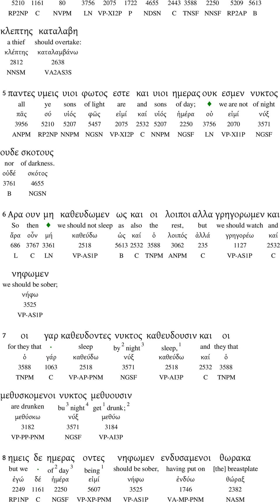 RPNP NNPM NGSN VP-XIP C NNPM NGSF LN VP-XIP NGSF ουδε σκοτους nor of darkness.