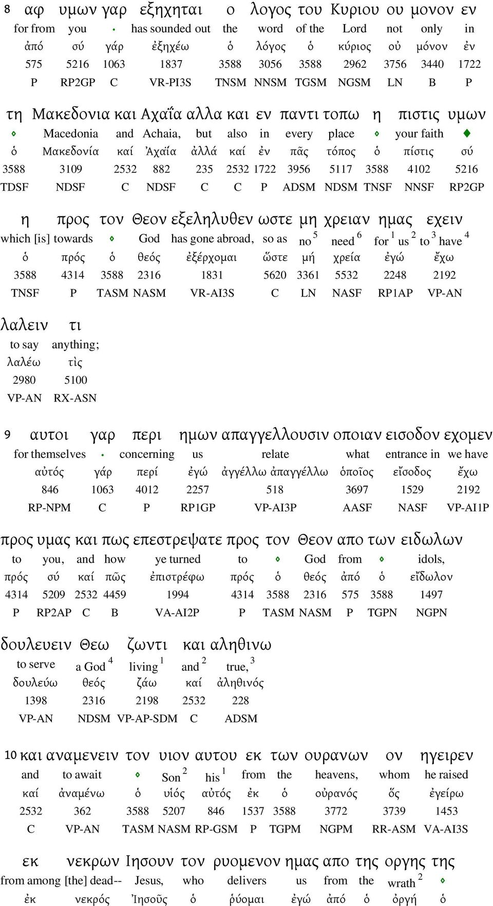 ἀλλά καί ἐν πᾶς τόπος ὁ πίστις σύ 3588 309 53 88 35 53 7 3956 57 3588 40 56 TDSF NDSF C NDSF C C P ADSM NDSM TNSF NNSF RPGP η προς τον Θεον εξεληλυθεν ωστε μη χρειαν ημας εχειν which [is] towards God